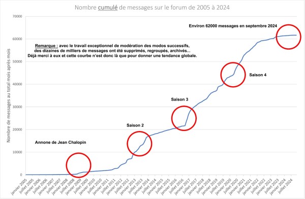 messages_cumulés.jpg