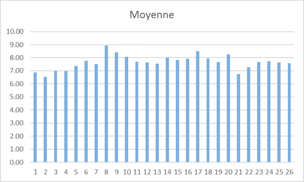 MCO stats.png